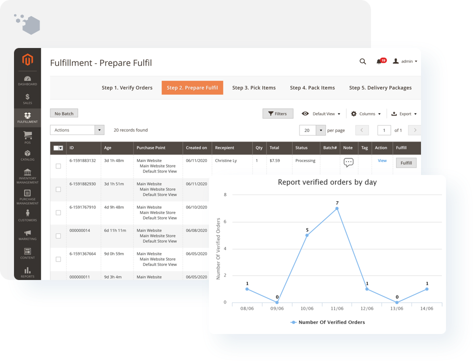 Magento Order Management fulfills orders in 5 simple steps