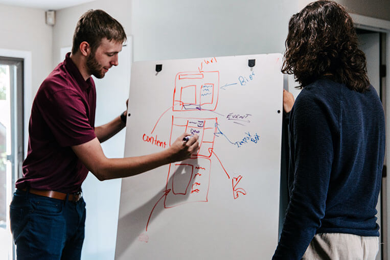 Successful business strategies