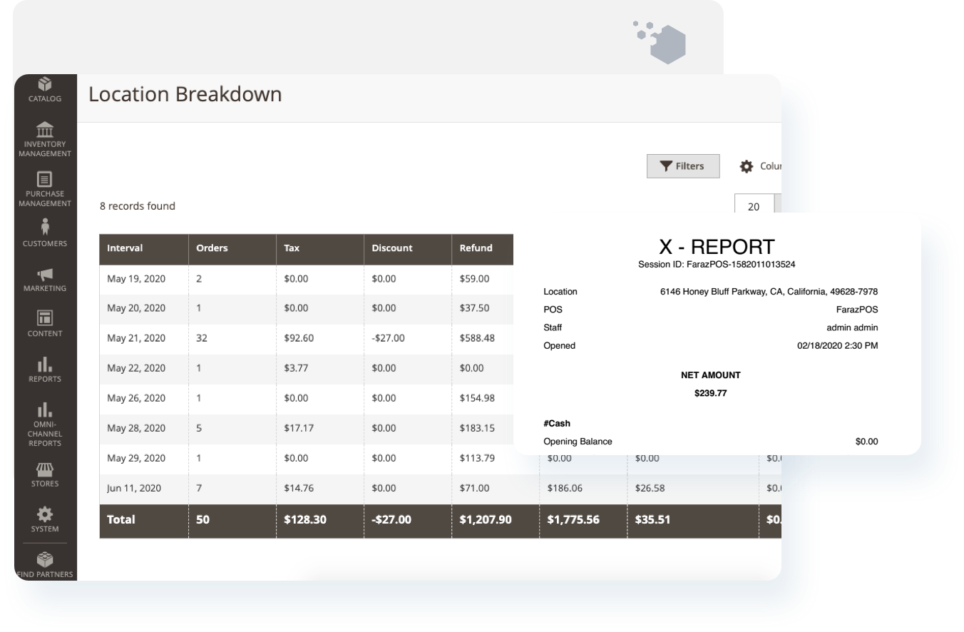 Monitor daily performance of each store