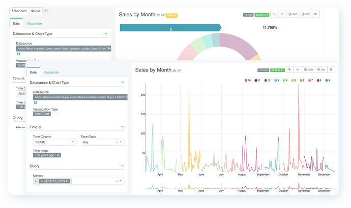 sales performance