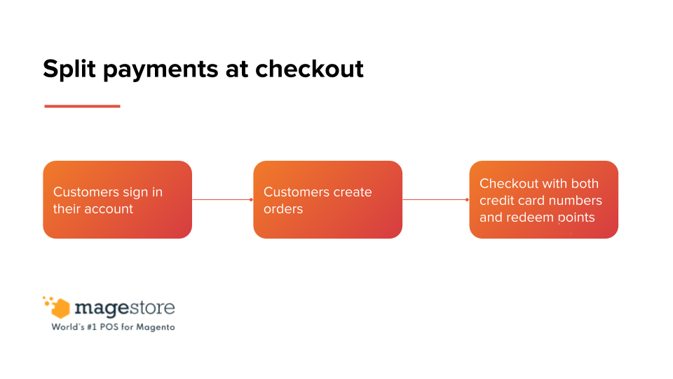 split payment at checkout