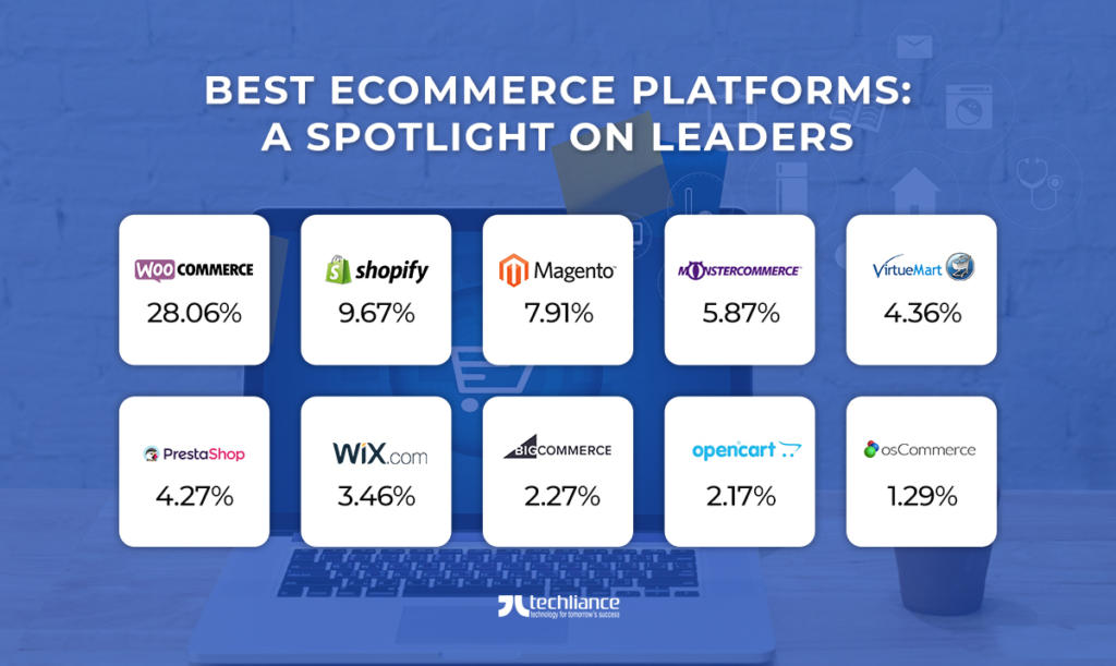 Best eCommerce Platforms