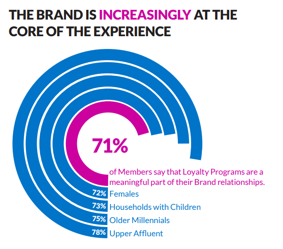 customer-loyalty-trends-omnichannel-loyalty-programs