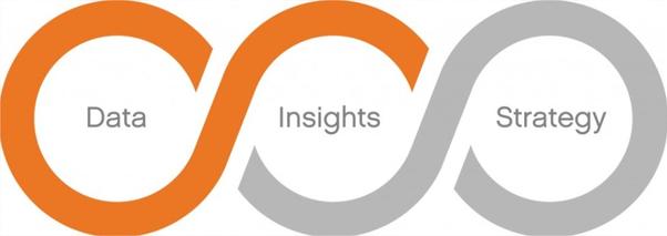 data-insights-strategy-omnichannel-loyalty-programs
