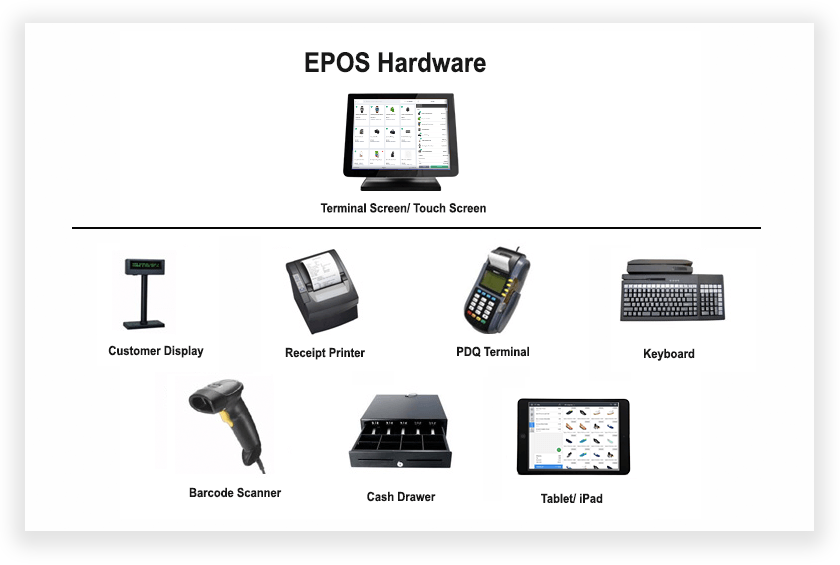 epos hardware