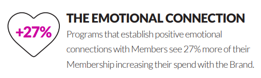 customer-loyalty-hubspot-source
