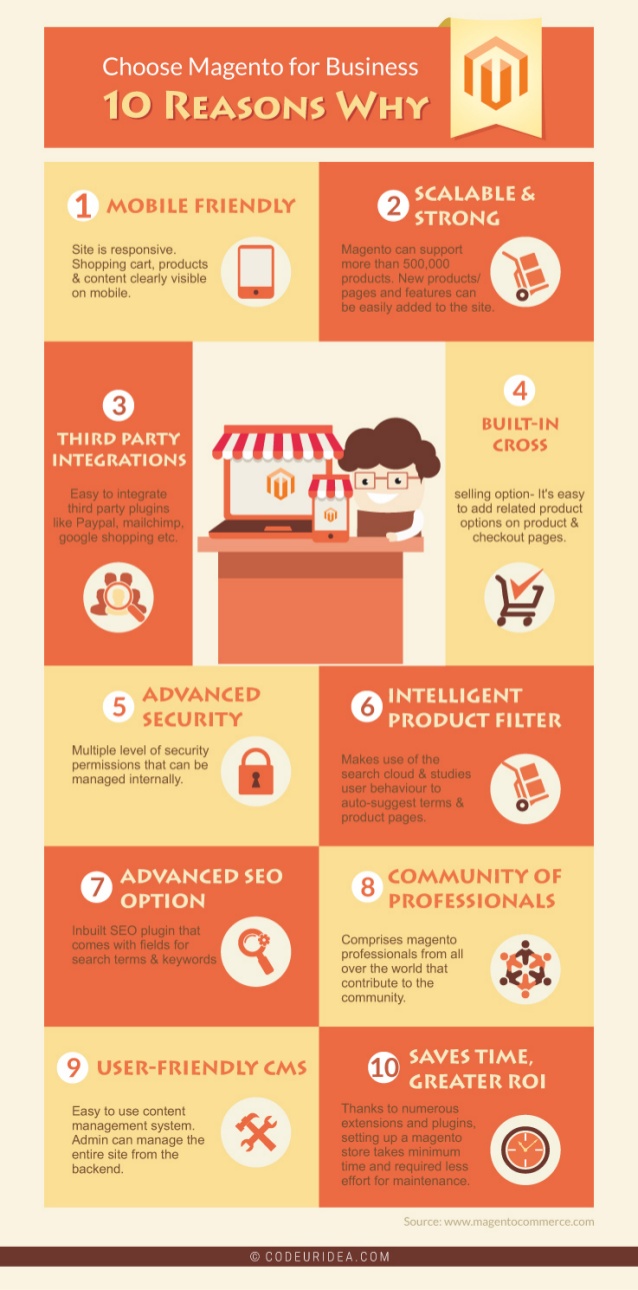magento infographic