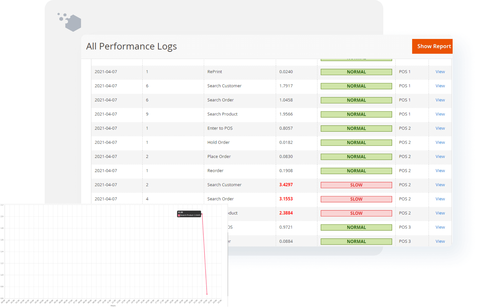 all-performance-logs