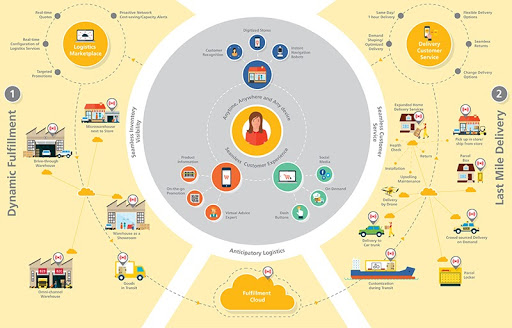 omnichannel distribution model