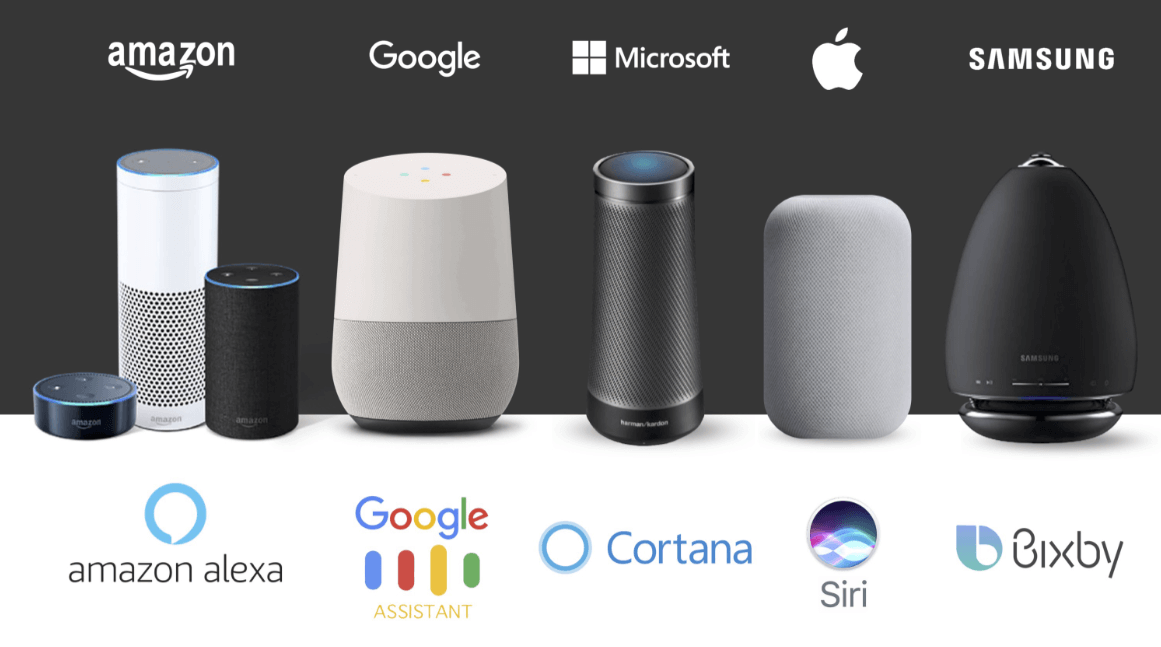 Voice shopping features are available in all smartphone and smart speaker assistants