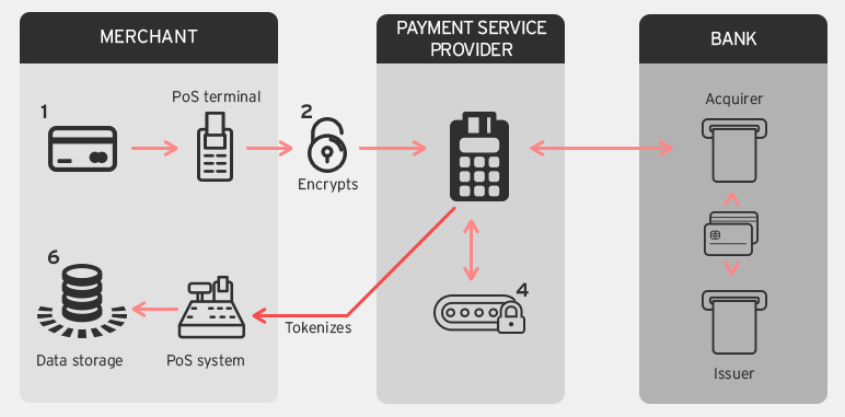 Payment service ru