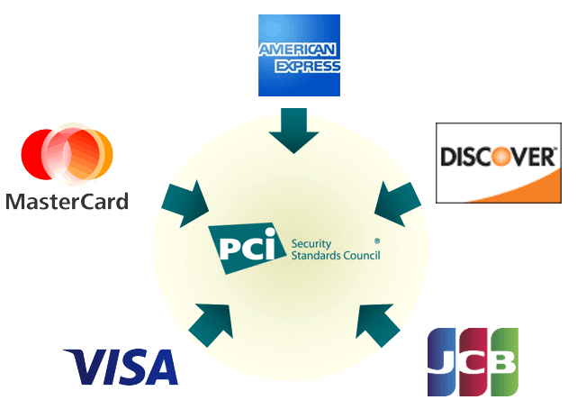 PCI DSS compliance overview