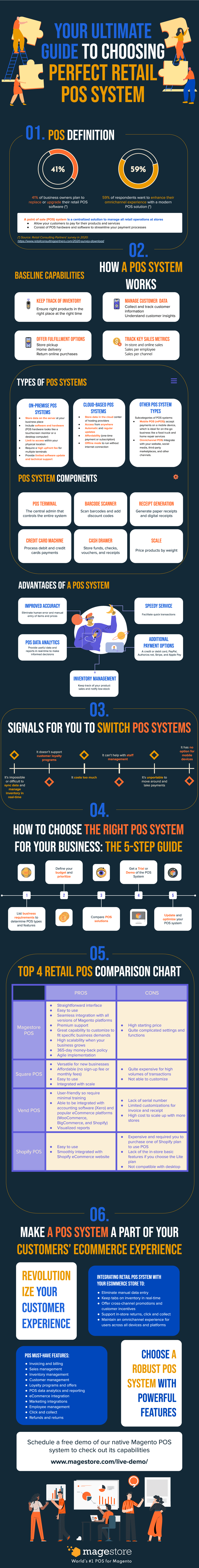 POS system for retail stores infographic