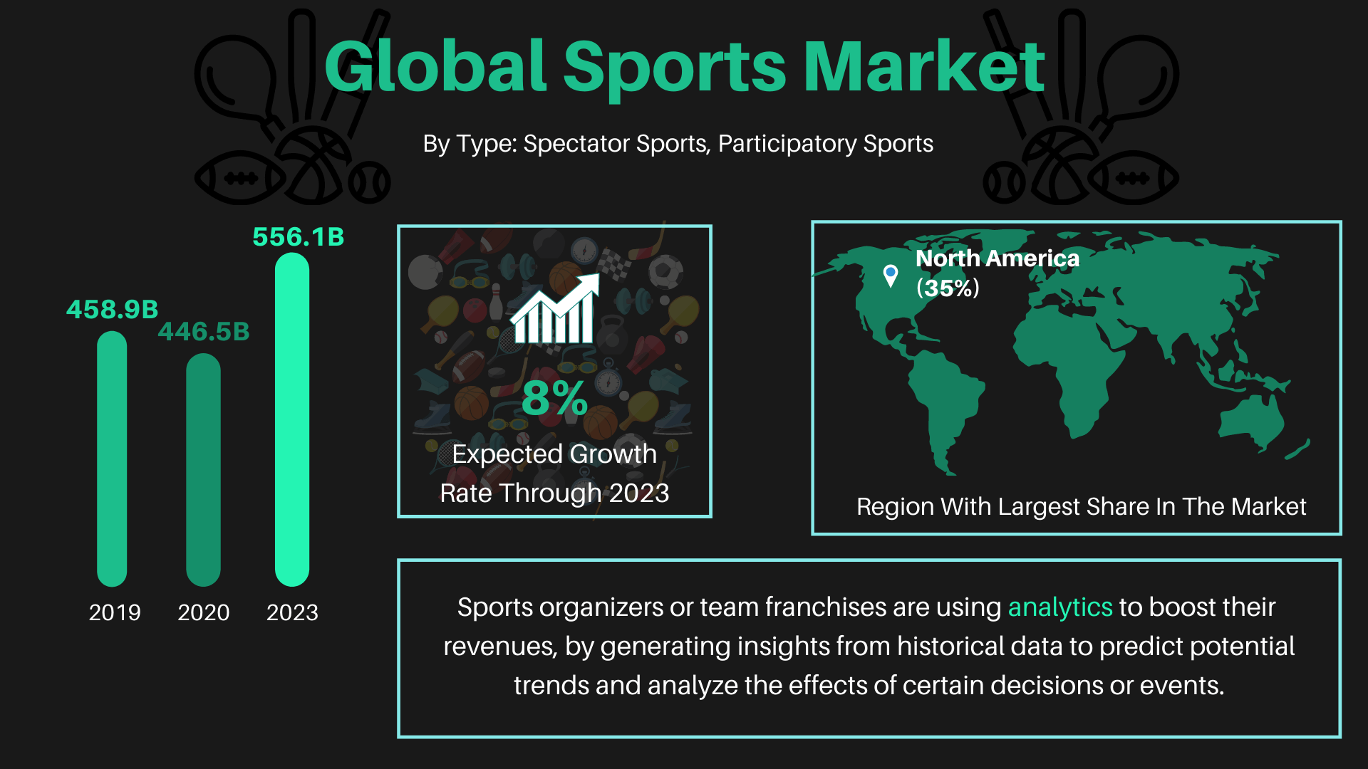 Sporting Goods Industry Trends 2021 Magestore Blog