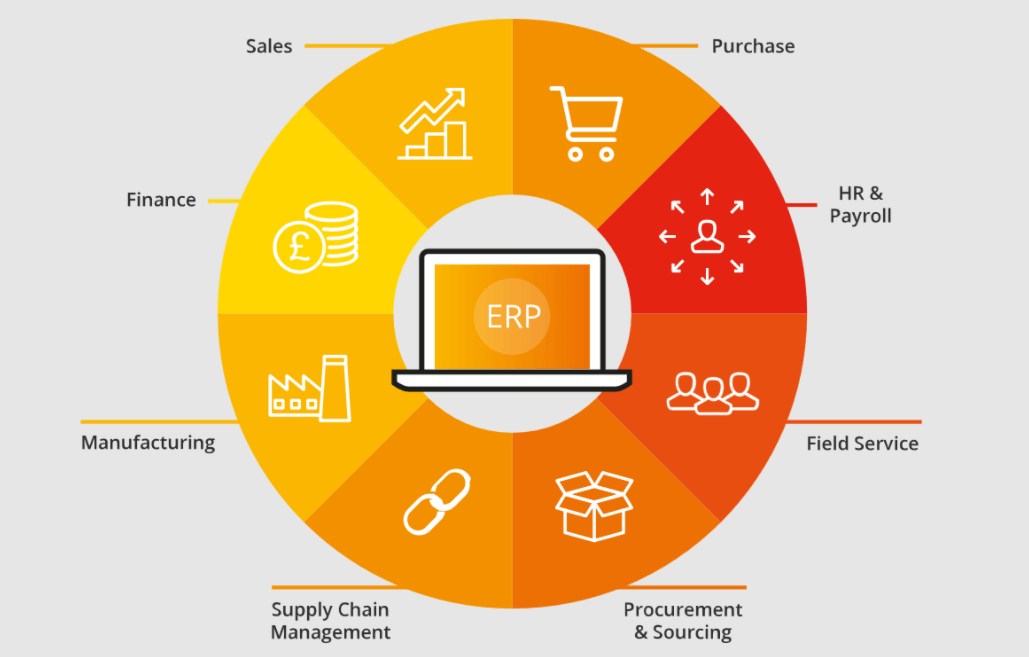 What is ERP?