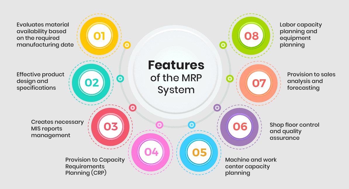 What Does Mrp Stand For In Healthcare