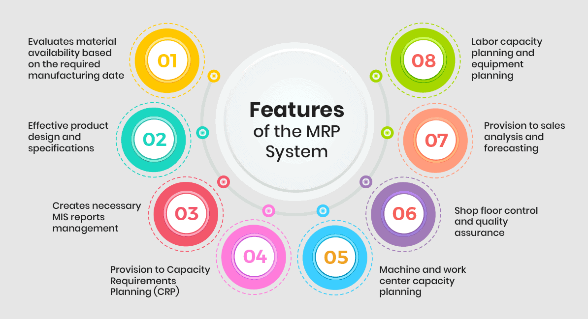 What is MRP?