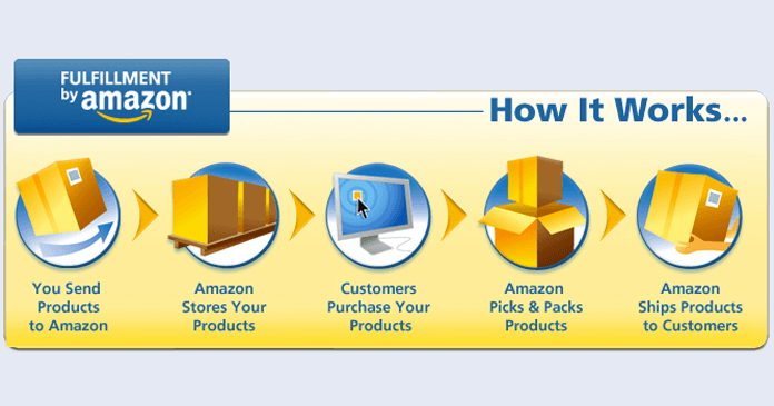 fulfillement-by-amazon-how-it-works