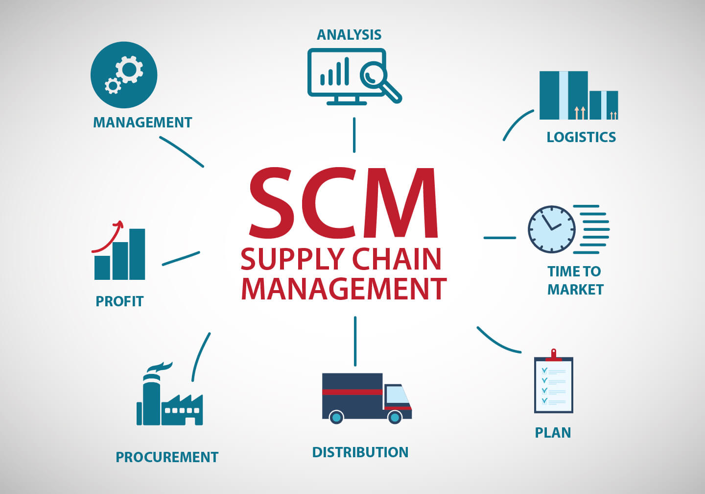 6 Key Roles Of Erp In Supply Chain Management