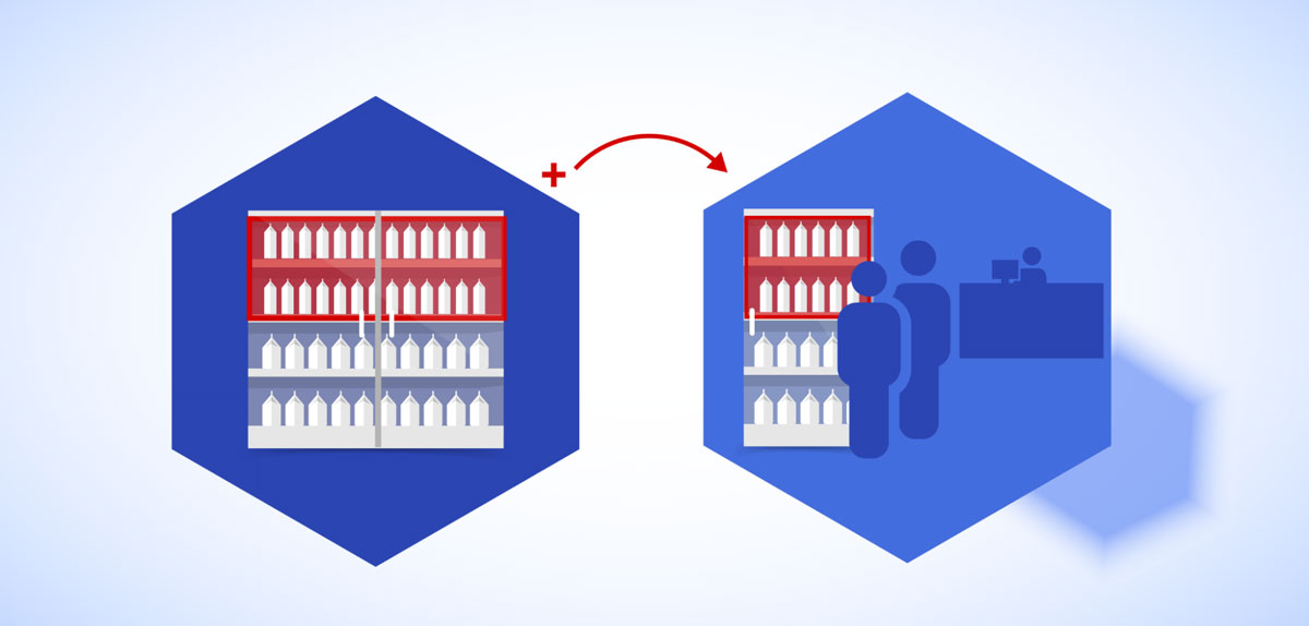 What makes cross merchandising important