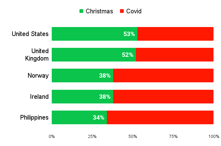 Top countries search for Christmas