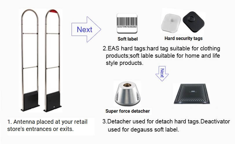 Hvordan fungerer Walmart Door Sensor?