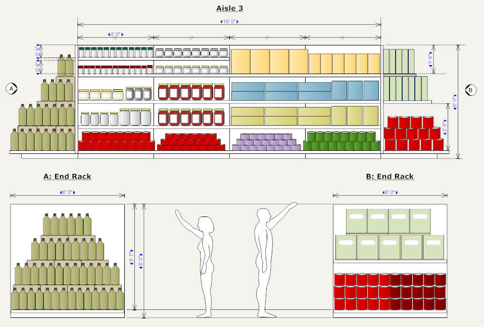 What is a planogram in retail?