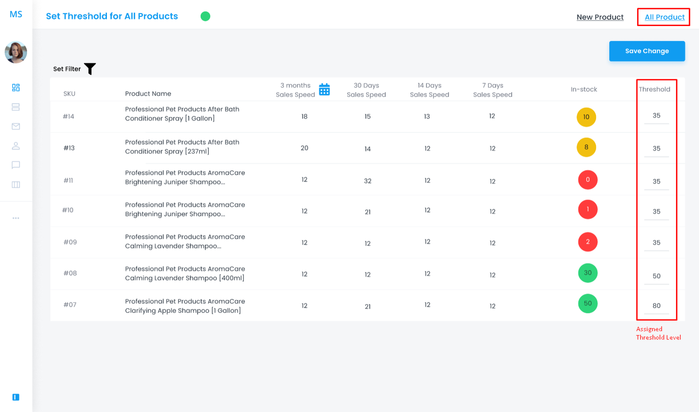all product view - threshold