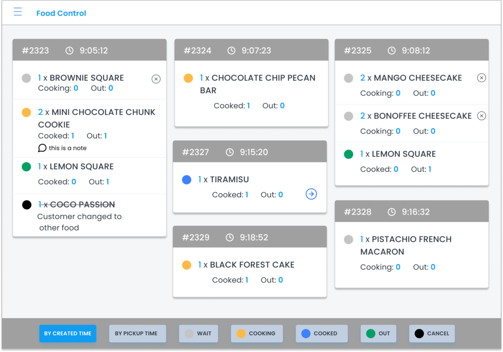 Food Control view - All orders