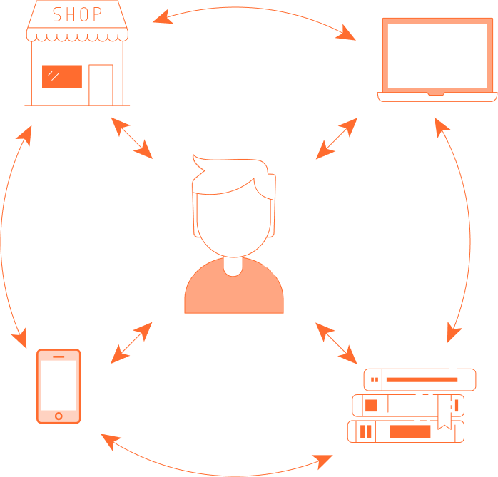 omnichannel retail