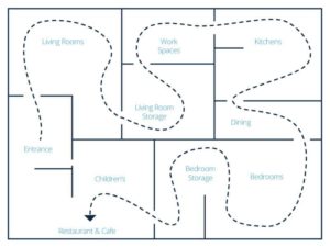 7 furniture store layout best practices to boost customer experience