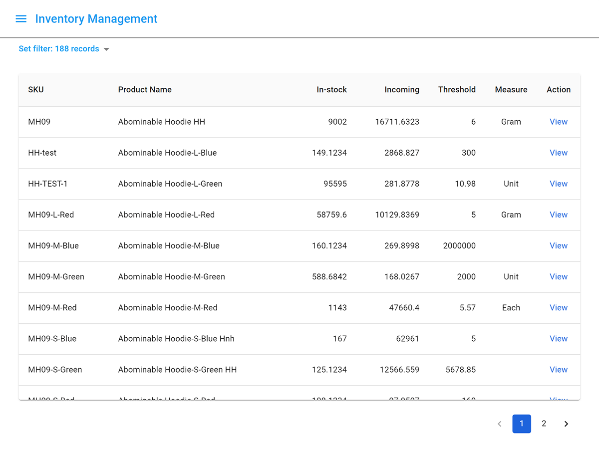 Magento inventory overview