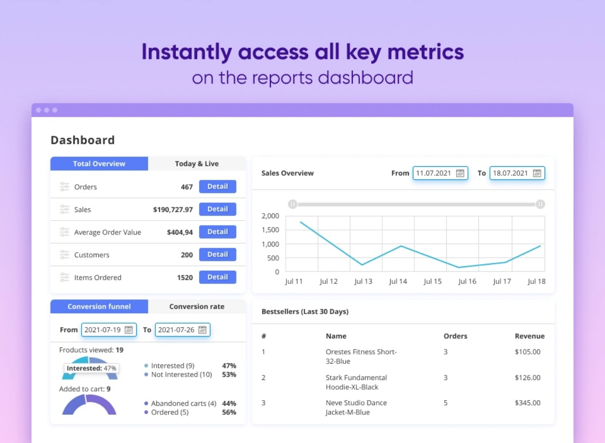 sales reporting extension