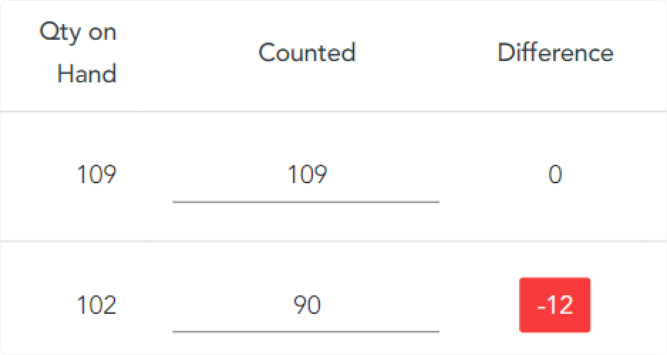 inventory-count-magestore-erp