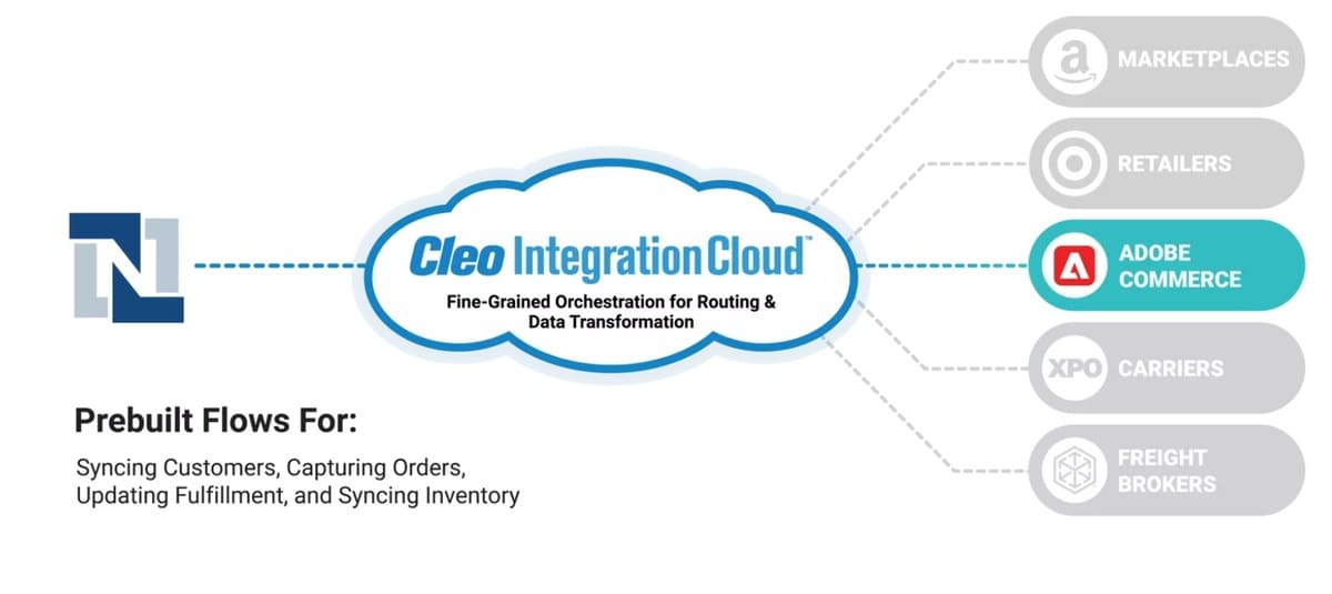 NetSuite integration Magento 2 with Cleo Integration Cloud