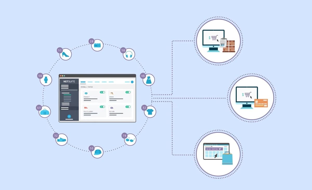 NetSuite Connector by NetSuite