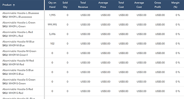Magento Store Manager - Inventory profit and revenue report