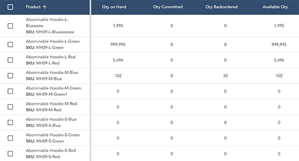 Magento Store Manager - Inventory status report