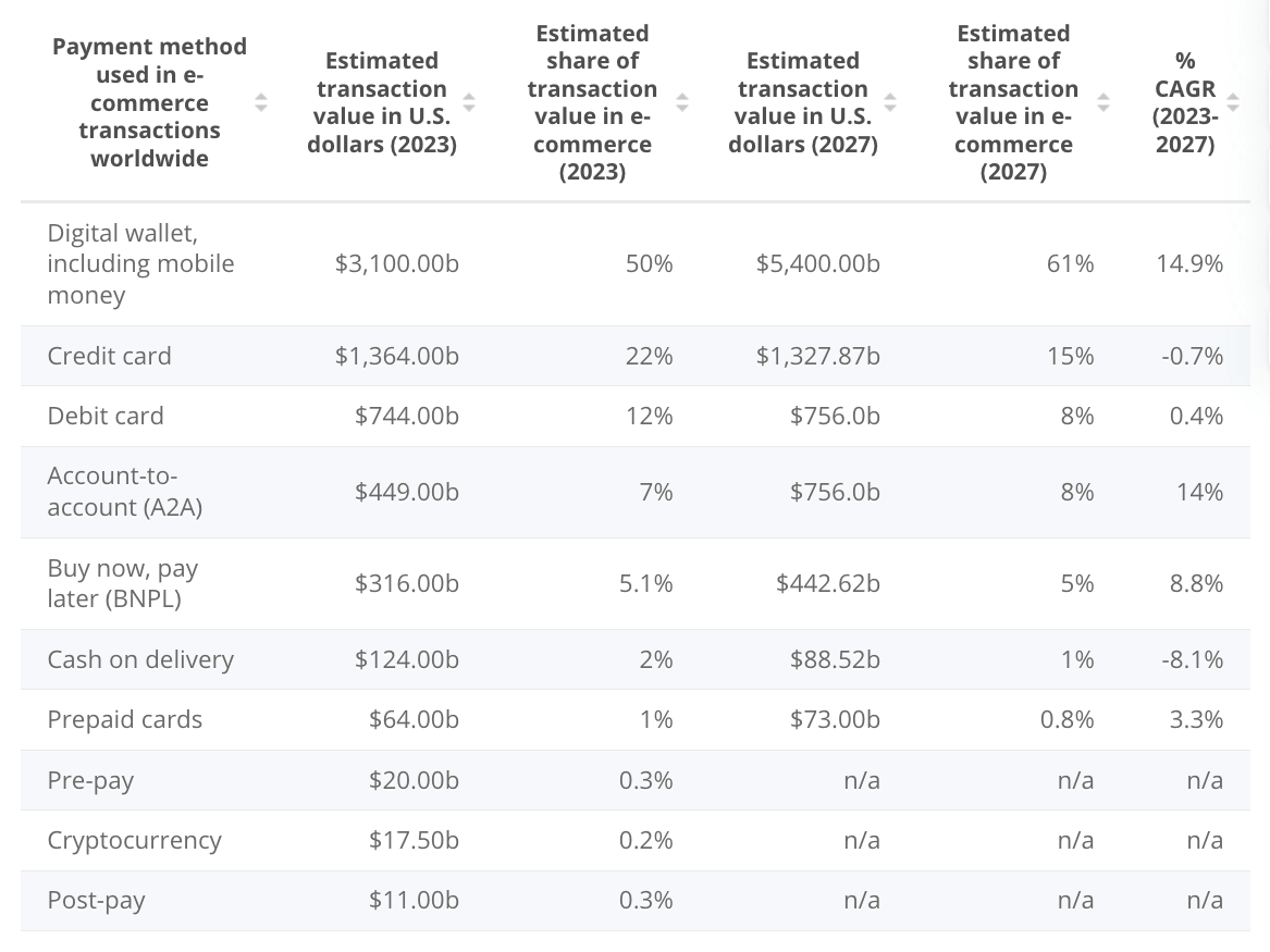 market-share-payment-methods-us-2017-2023