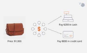 Split payments: Pros, cons, and how to implement it in retail