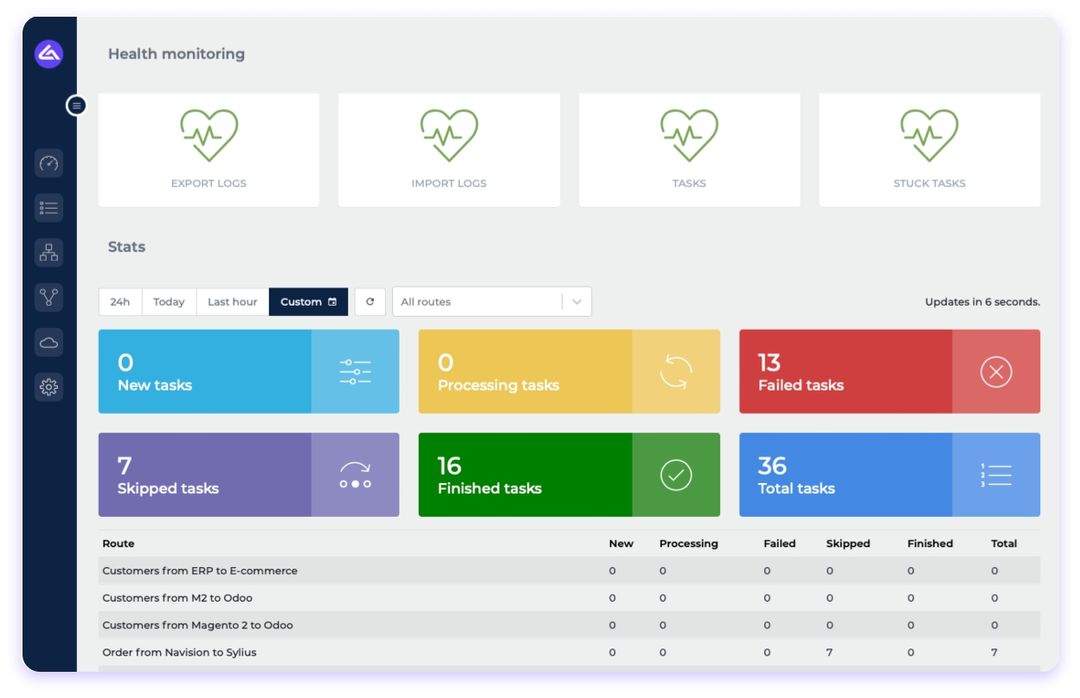 Alumio-visma-erp-magento-integration