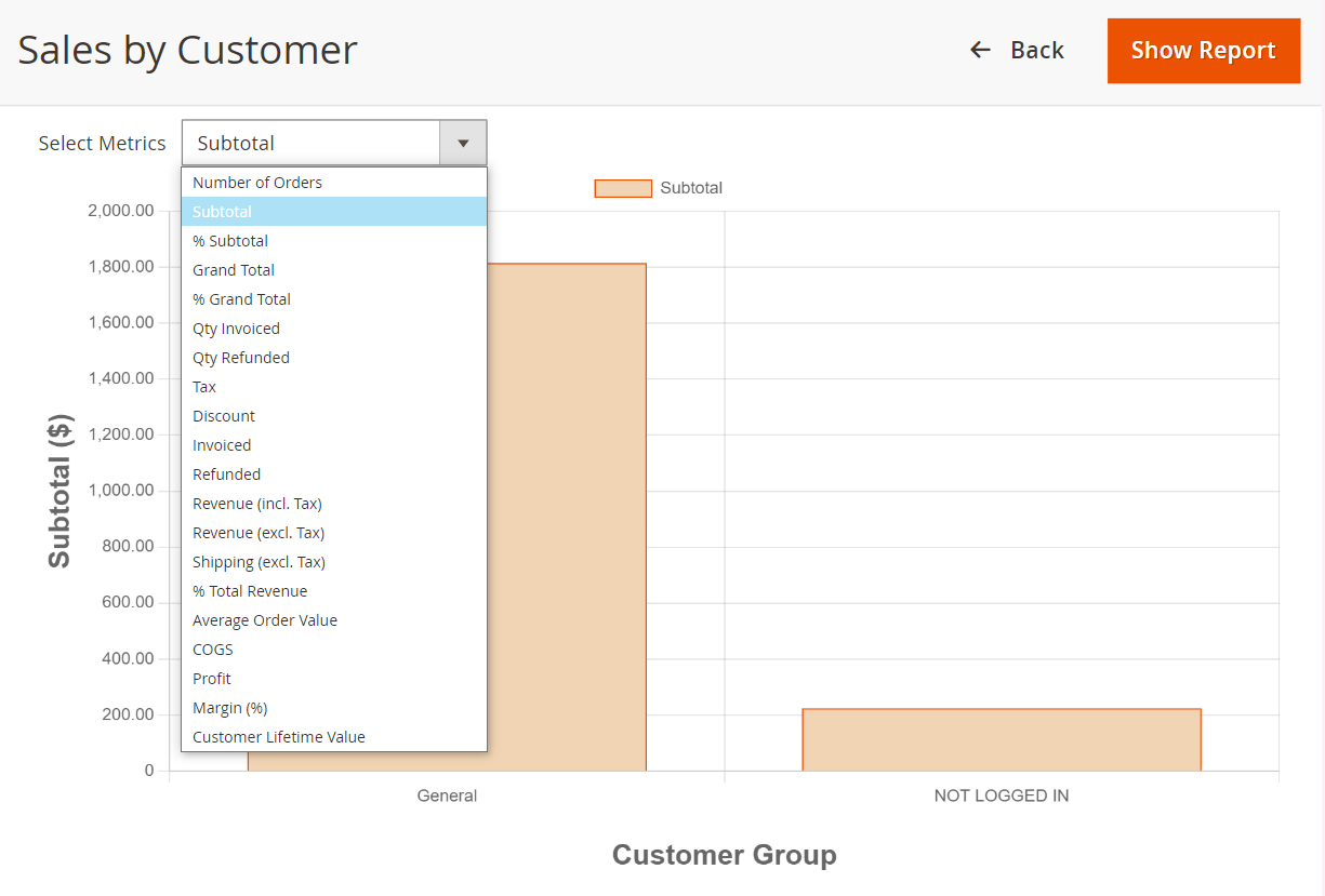 Bar chart in Magestore POS reports