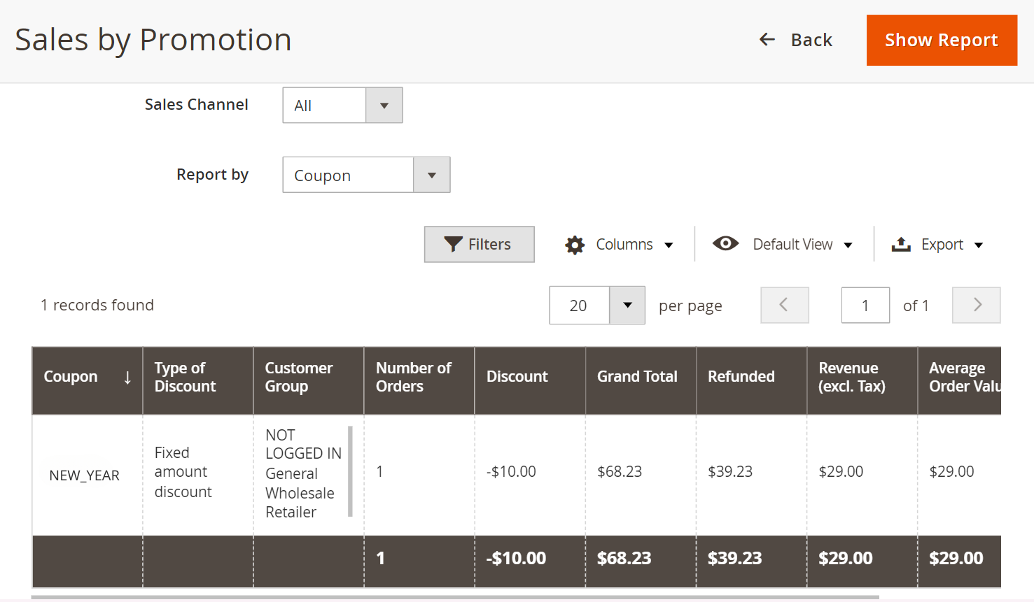 Sales by Coupon report