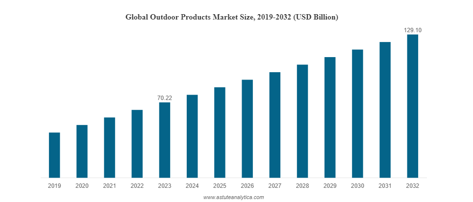 global-outdoor-product-market-size-2019-2032