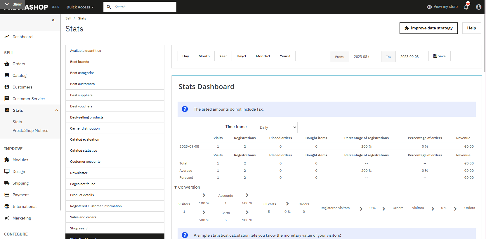 PrestaShop Stats Dashboard. Magento vs PrestaShop