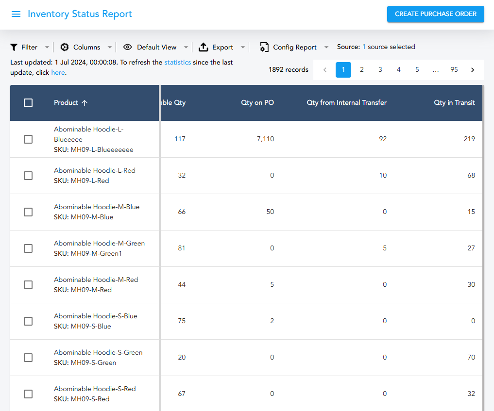 inventory-status-report-rms