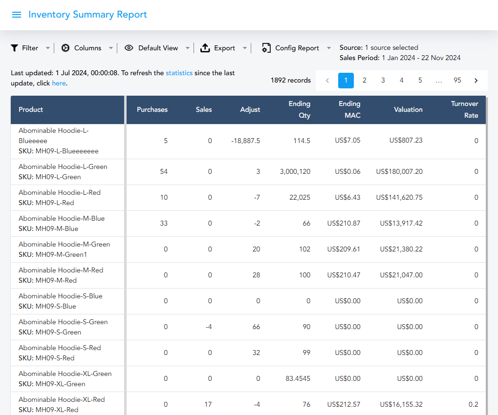 inventory-summary-report-rms-magestore
