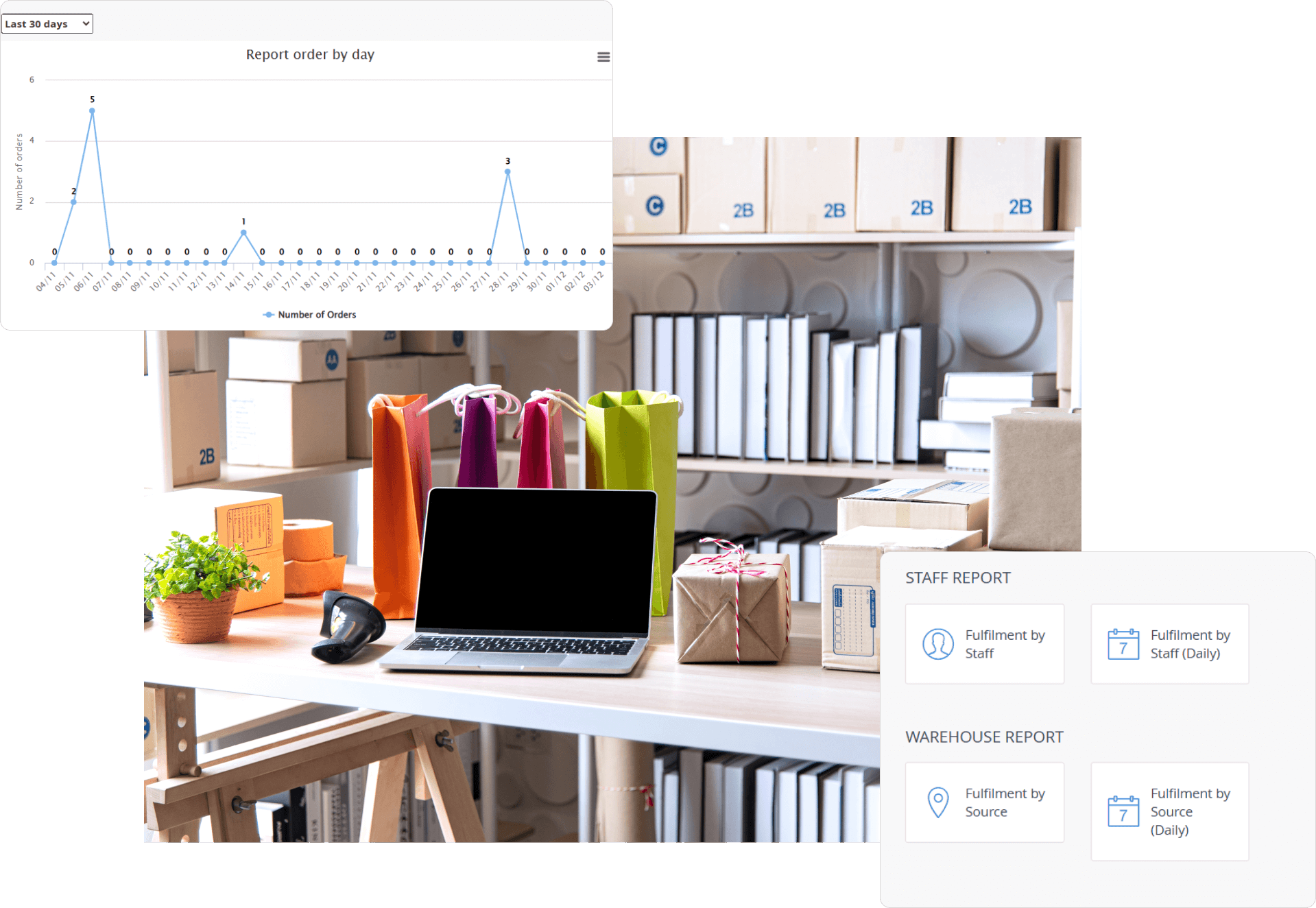 magento order fulfillment report
