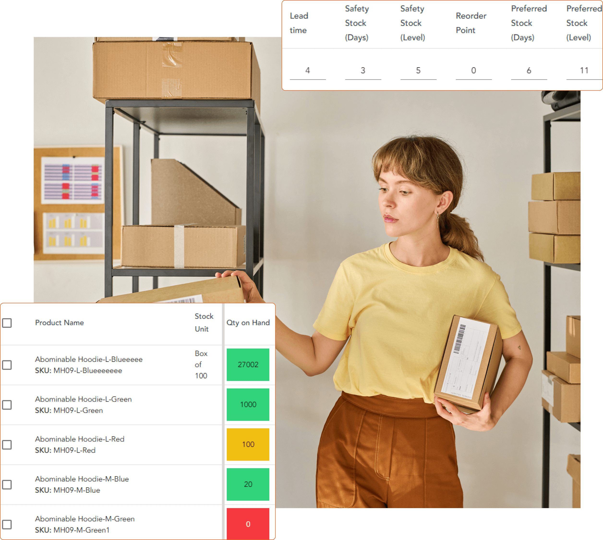 Minimize backorders with demand forecasting