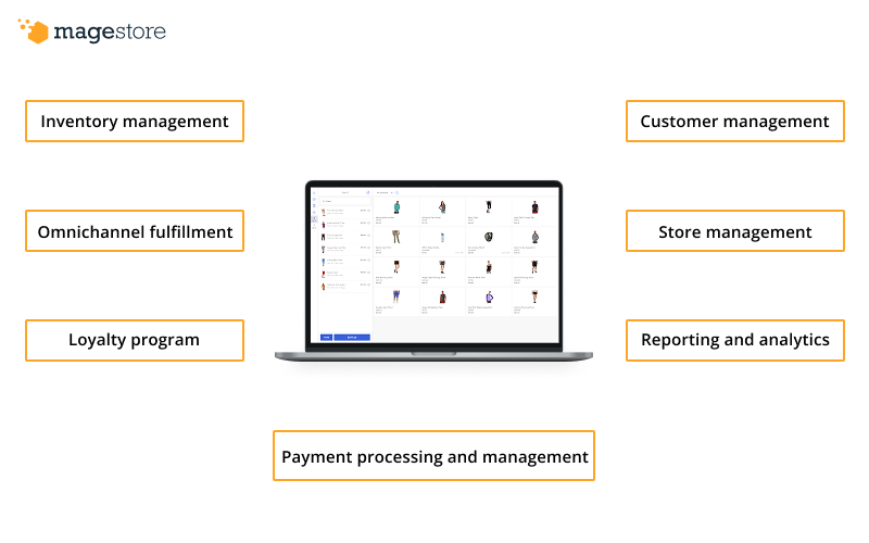 What is Magento POS: Magento POS software